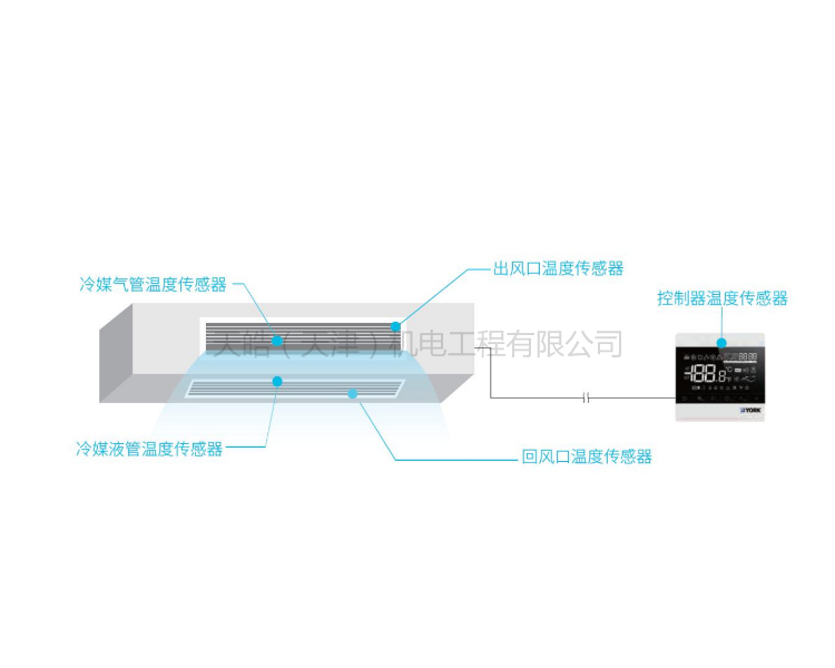 Classic系列變頻空調(diào)Cb7空調(diào)